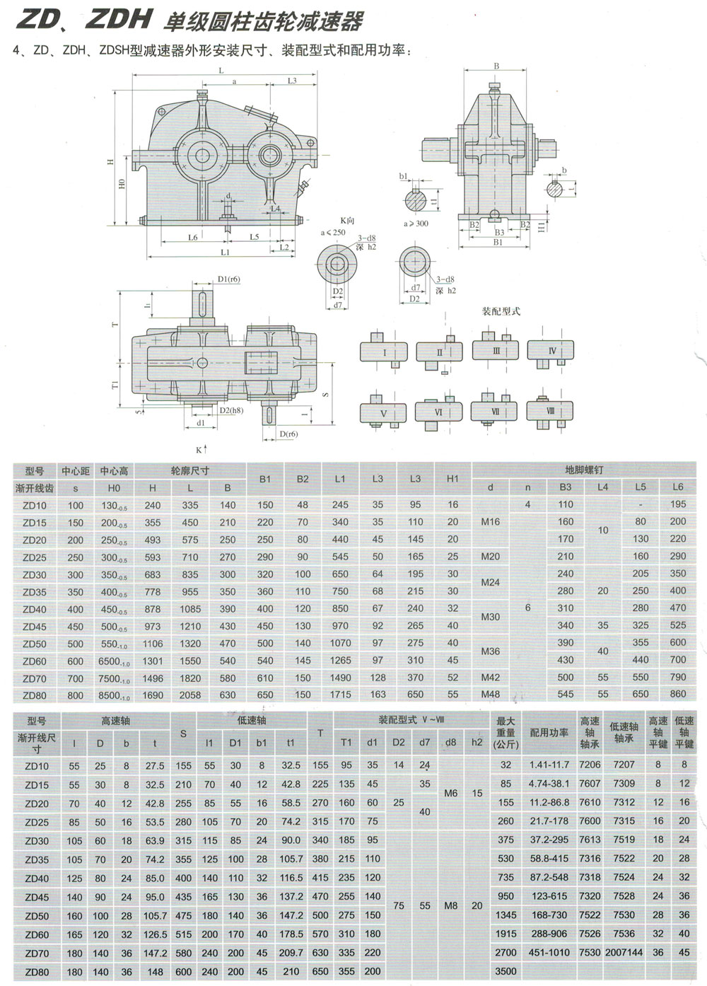 ZS、ZSH系列減速機(jī)